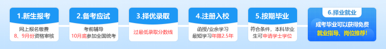 武汉理工大学成教报名流程