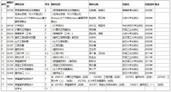 武汉理工大学自考报名-专科-建筑工程技术专业