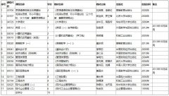 武汉理工大学自考报名-专科-管理工程专业 [停考]