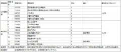 武汉理工大学自考报名-专科-工程造价