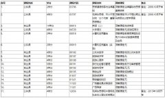 武汉理工大学自考报名-专科-旅游管理