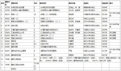 武汉理工大学自考报名-本科-建筑工程 [停考]